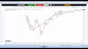 Каких трейдеров ждет разочарование? новое видео от Дорсета . 13 августа  2023 г