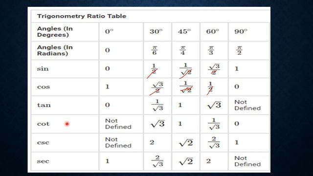 Easy way to learn #Trigonometry #10thmaths th class/S.S.C syllabus/10 G.P.A series