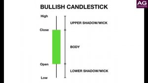 Explaining Candlestick Charts in Urdu for Beginners Forex Traders