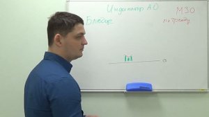 Как использовать индикатор AO. Сетапы и точки входа на индикаторе AO