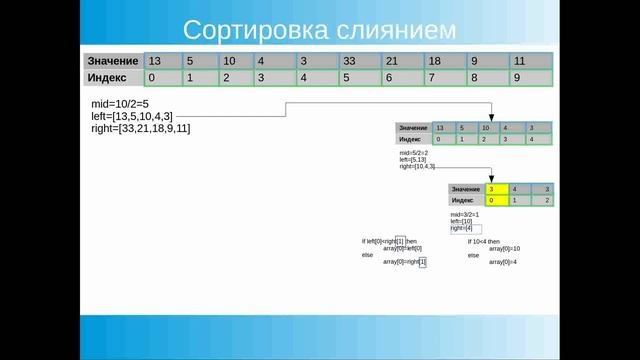 Сортировка слиянием. Merge sort. JavaScript смотреть онлайн