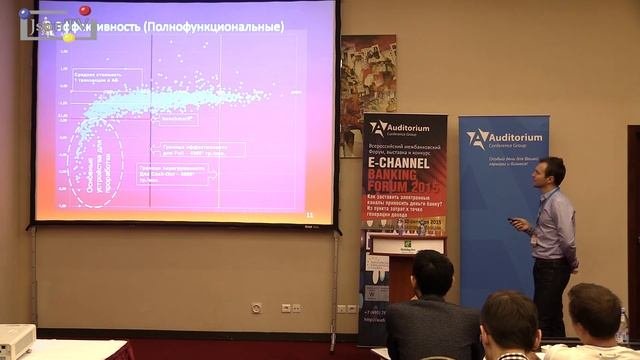 Best E-Channel Banking. Александр Лещев, Альфа-банк: анализ использования сети банкоматов