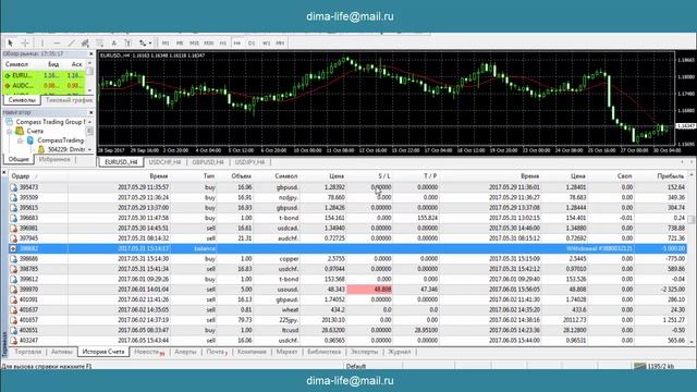 compass in trade  strong trend part 7 прибыль 140 000 долларов