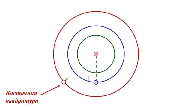 Конфигурации планет смотреть онлайн