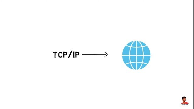 Socket Overview | Java Tutorial смотреть онлайн