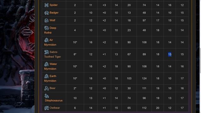 ULTIMATE MOON DRUID (Halsin) Build for Baldur's Gate 3 смотреть онлайн