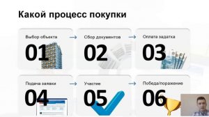 Торги залогового и арестованного имущества. Какие риски? Как не попасть? Где искать лоты?