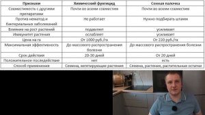 ЭКОНОМИМ на ФУНГИЦИДАХ!! Переход на БИОЗАЩИТУ РАСТЕНИЙ !!