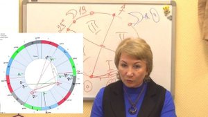 Вторая фаза Луны. Квадратура Луна Солнце. Лекции астрологии.