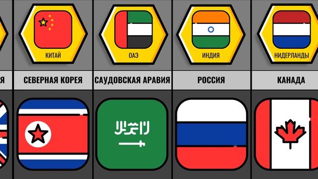 Страны Которые Обожают Друг Друга