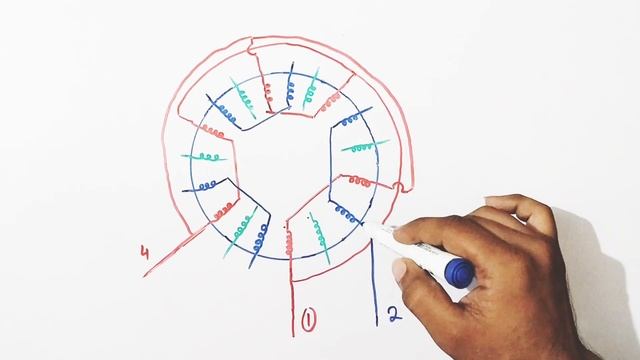 3 phase motor winding (3parallel Star Delta connection) (6pole RPM 950)