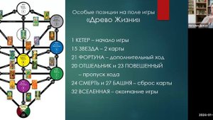 ДРЕВО ЖИЗНИ трансформационная игра-дивинация