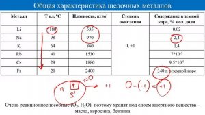 Общая характеристика щелочных металлов. Подготовка к ЕГЭ по Химии