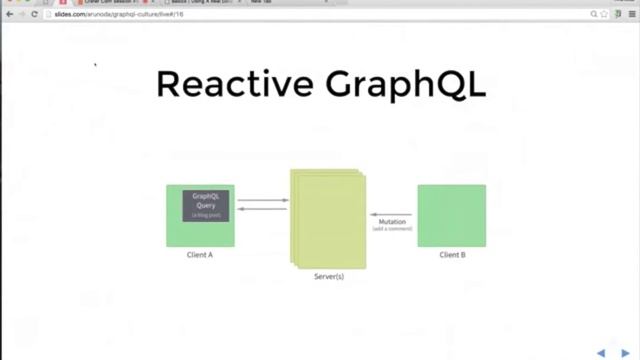 Using GraphQL As The Core Data Layer - Arunoda Susiripala - Crater Conf смотреть онлайн