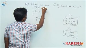 When we use Fully Qualified Name | Core Java FAQs Videos | Naresh IT