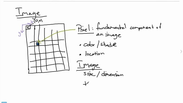 What Are Images? - How Computer Represent Images смотреть онлайн