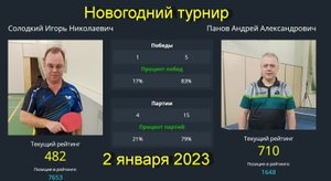 Встреча Панов А.(710) -Солодкий И.(477). Турнир "Новогодний" 2 января 2023 г.