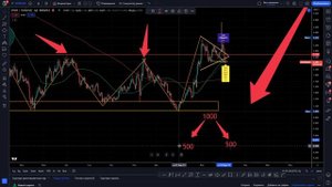 ОБЗОР РЫНКА КРИПТОВАЛЮТ, СТРАТЕГИЯ ЧАСТИЧНОГО ХЕДЖИРОВАНИЯ КАК ЭТО РАБОТАЕТ НА ТЕКУЩЕМ ПРИМЕРЕ!!!