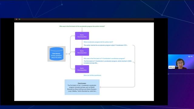 Boost your LLM with Private Data using LlamaIndex смотреть онлайн