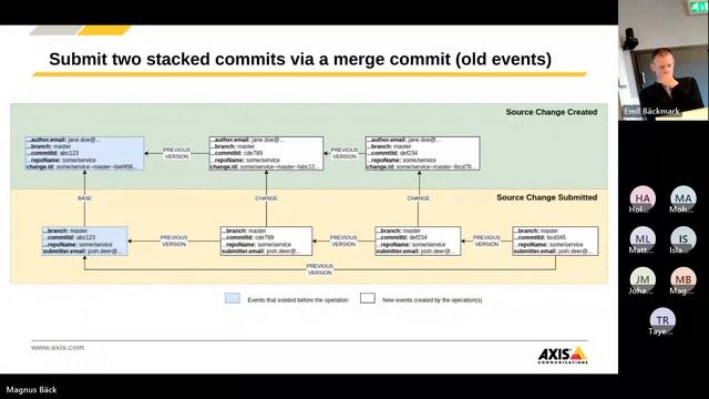 Eiffel Summit 2023 - Source Change Events смотреть онлайн