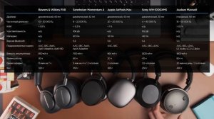 ОБЗОР 5 САМЫХ ПОПУЛЯРНЫХ беспроводных наушников: Audeze, Sony, Sennheiser, B&W, Apple