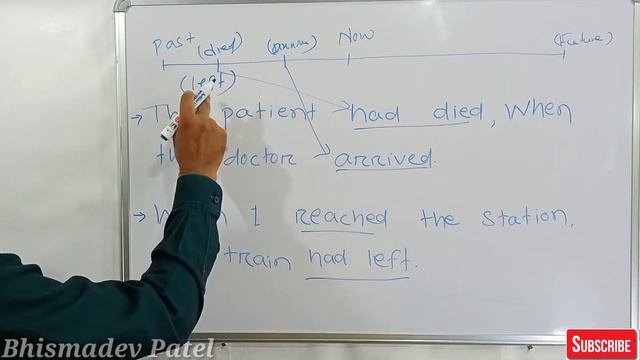 Past Perfect Tense : Had + Past Participle Verb From : English Grammar | In Odia | смотреть онлайн