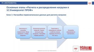 1С:Университет ПРОФ - Расчет нагрузки "Вводная часть" - урок 1