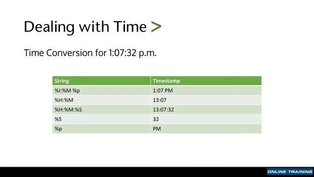 Splunk 16 - Dealing with Time смотреть онлайн