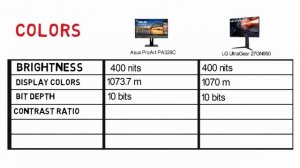 ✅Asus ProArt PA329C 32 vs LG UltraGear 27GN950-B Monitor Comparison-Which Should You Buy??