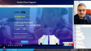 Packet-Flow Diagram: изучаем и понимаем диаграмму движения трафика в Mikrotik