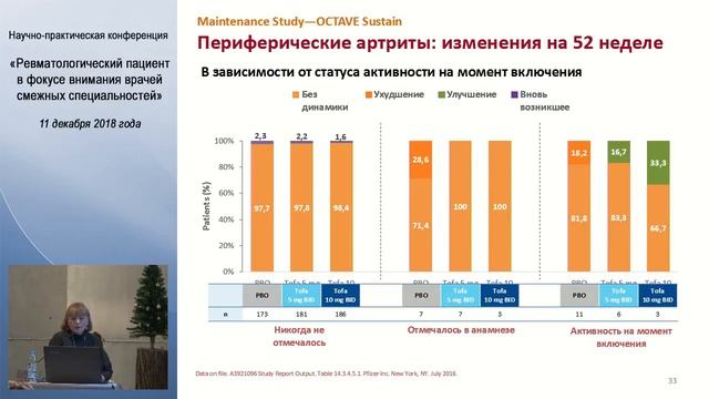 Ревматологический пациент в фокусе внимания врачей смежных специальностей смотреть онлайн
