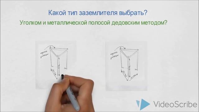 Как правильно сделать заземление, видео, обзор, заземление дома Bolta под ключ