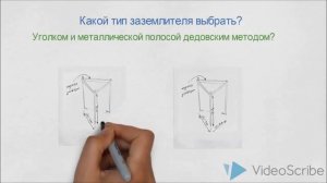 Как правильно сделать заземление, видео, обзор, заземление дома bolta под ключ