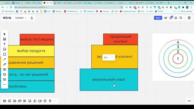 Как привлекать клиентов в социальных сетях с помощью лестницы Бена Ханта и теплоты трафика смотреть онлайн