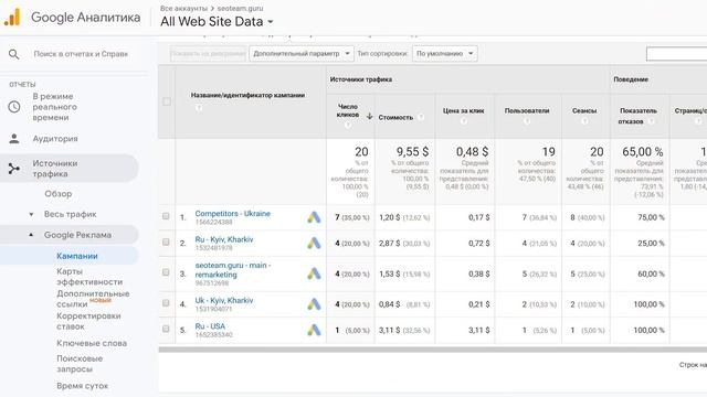 Как проверить работают ли ваши кампании в Google Ads? смотреть онлайн