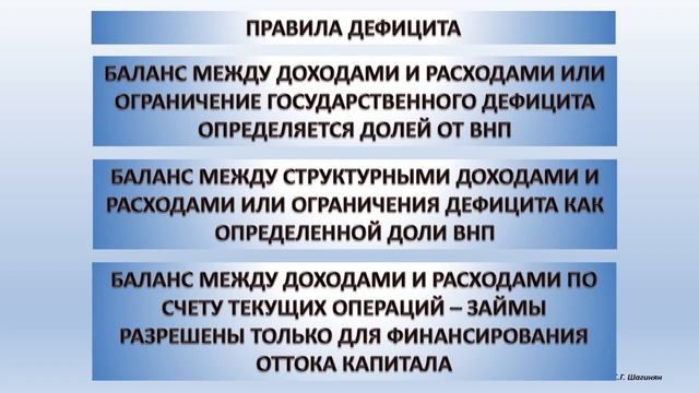 Лекция_Микро- и макроэкономика_Бюджетный дефицит и управление государственным долгом