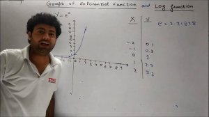 GRAPH OF LOG(X) | GRAPH OF e^x