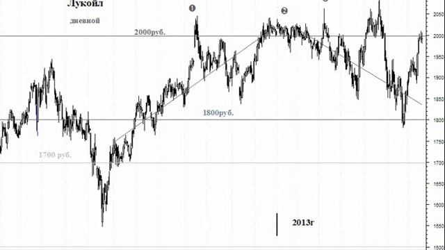 Глава 7 новой книги "Маржинальность рынка" смотреть онлайн