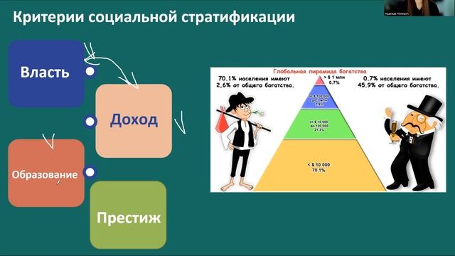 Социальная стратификация в ЕГЭ по обществознанию смотреть онлайн