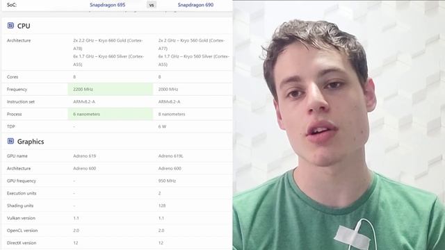 Snapdragon 695 é bom? смотреть онлайн
