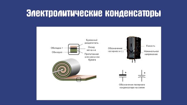 Виды и конструкция конденсаторов