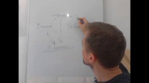 Вина и ответственность, ч.1 Чего не знают психологи.