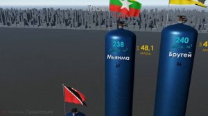 Страны по Запасам Природного Газа