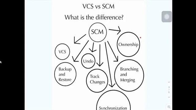 Source Code Management