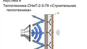 08 02 01 МДК 01 01 Общие сведения о зданиях