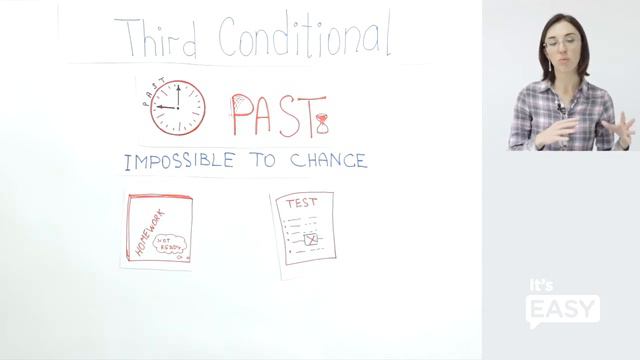 Third Conditional условные предложения третьего типа ЕГЭ по английскому языку смотреть онлайн