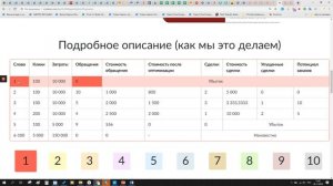 Этап 1/Методология достижения результата в КР/Подробное описание (как мы это делаем)