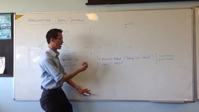 Bisection Method: Theory