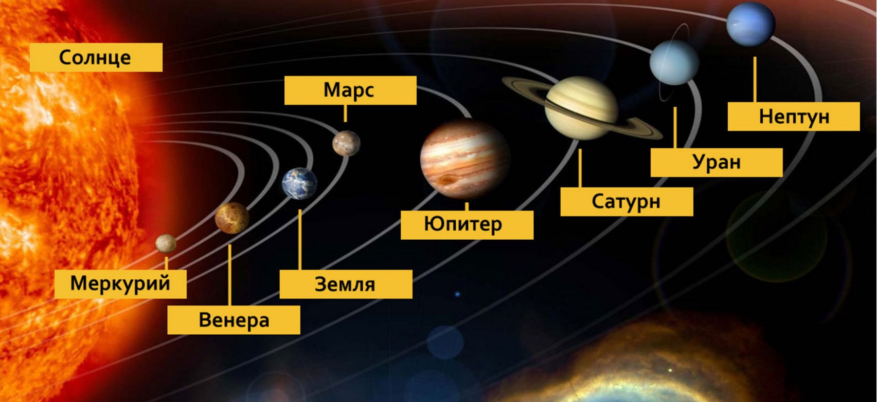Расположение земли в солнечной системе