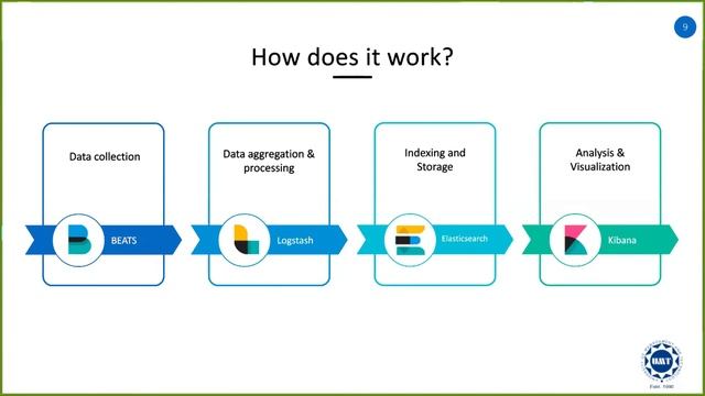 Elasticsearch tutorial | Kibana tutorial | What is Elasticsearch? | Benefits of Elasticsearch